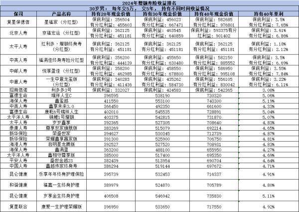 增額壽險哪些保險公司有