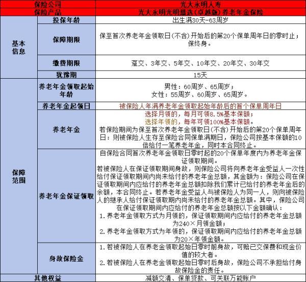 2024年熱門養(yǎng)老年金險產(chǎn)品排名