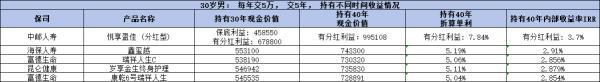 商業(yè)養(yǎng)老保險退休后每月可以領(lǐng)多少錢