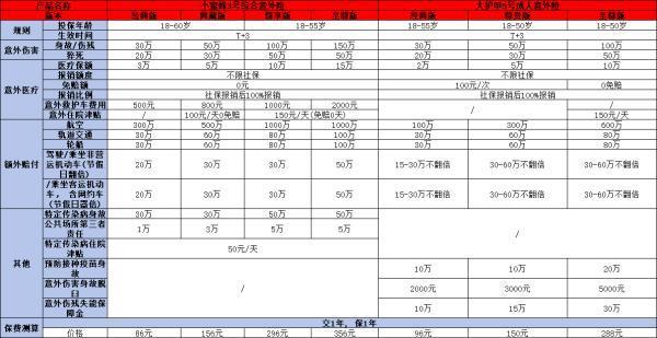 人身意外險買什么好？從多個維度為您解析