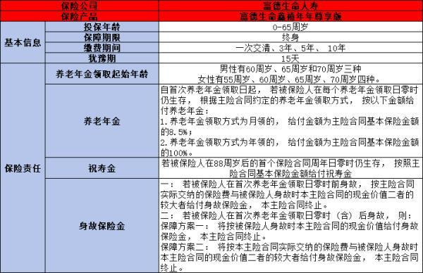2024年熱門養(yǎng)老年金險產(chǎn)品排名