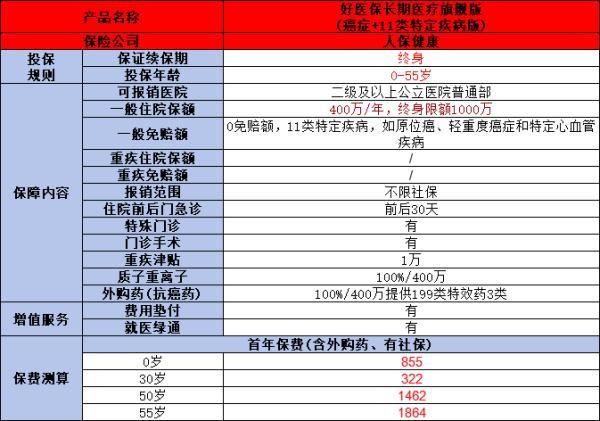 好醫(yī)保長期醫(yī)療險(xiǎn)旗艦版是哪個(gè)公司的