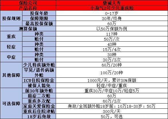 少兒重疾險(xiǎn)哪個性價比高？推薦這四款
