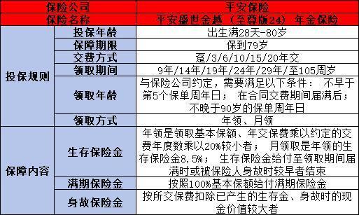 平安養(yǎng)老年金靠譜嗎？四個方面為你詳細(xì)講解