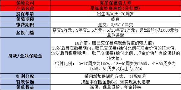 增額壽險哪些保險公司有