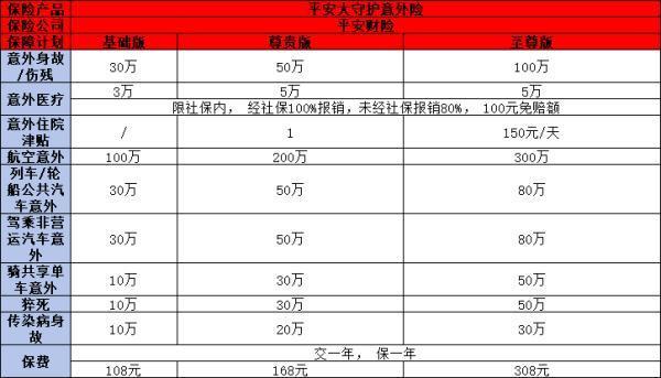平安保險哪些好？從醫(yī)療險到意外險，為你深度介紹