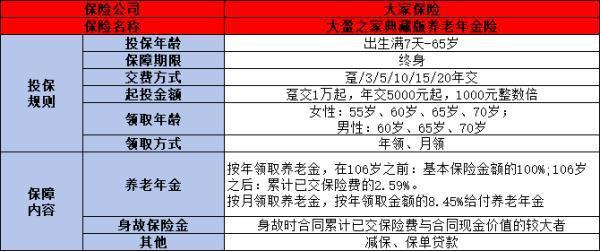 2024年熱門養(yǎng)老年金險產(chǎn)品排名大盤點：哪款更適合你的養(yǎng)老規(guī)劃？