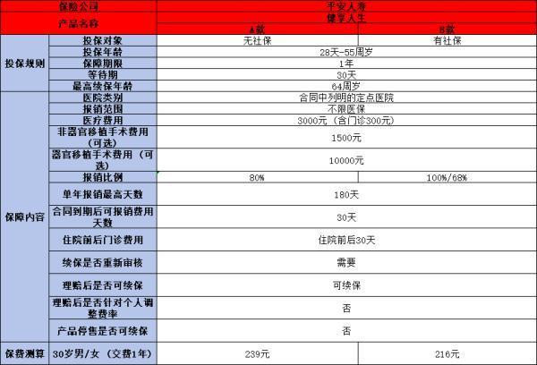 不累計風(fēng)險保額是什么意思？附帶產(chǎn)品推薦