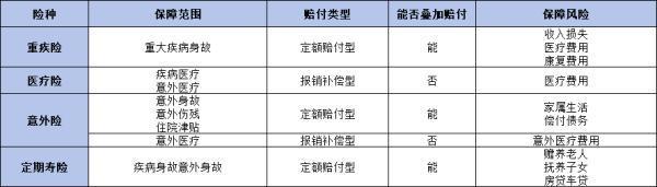 雙份保險可以雙份理賠嗎