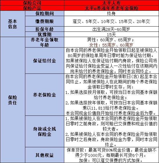 2024年熱門養(yǎng)老年金險產(chǎn)品排名