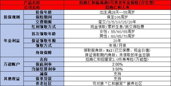2024年熱門養(yǎng)老年金險產(chǎn)品排名