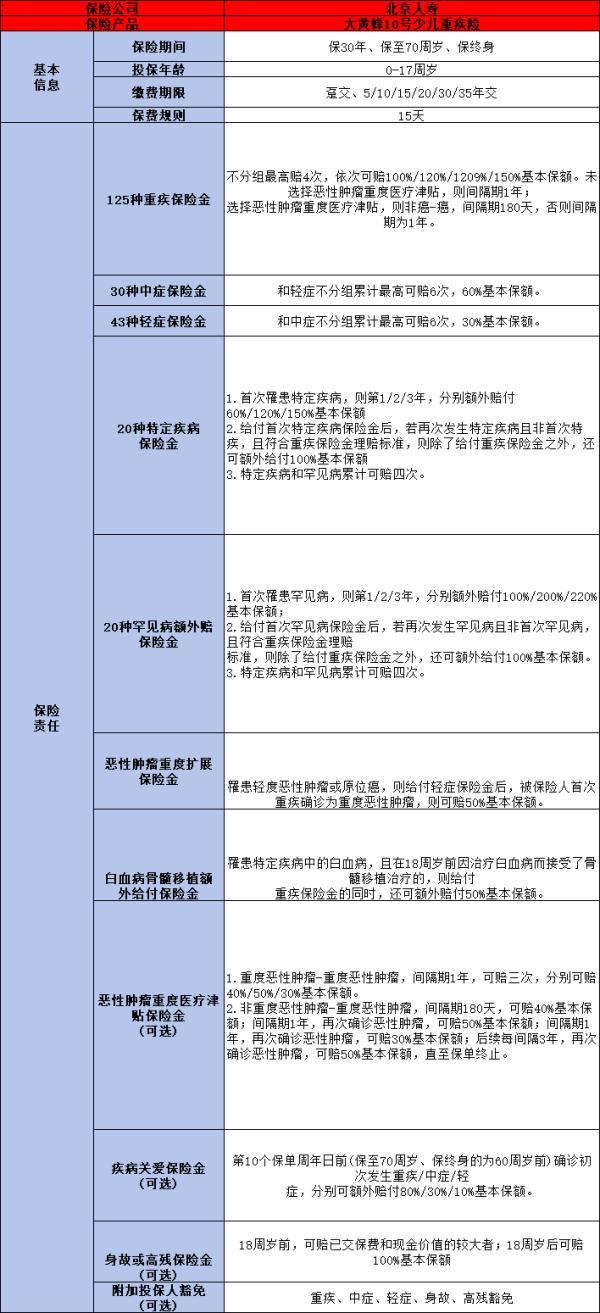 少兒重疾險(xiǎn)哪個(gè)性價(jià)比高