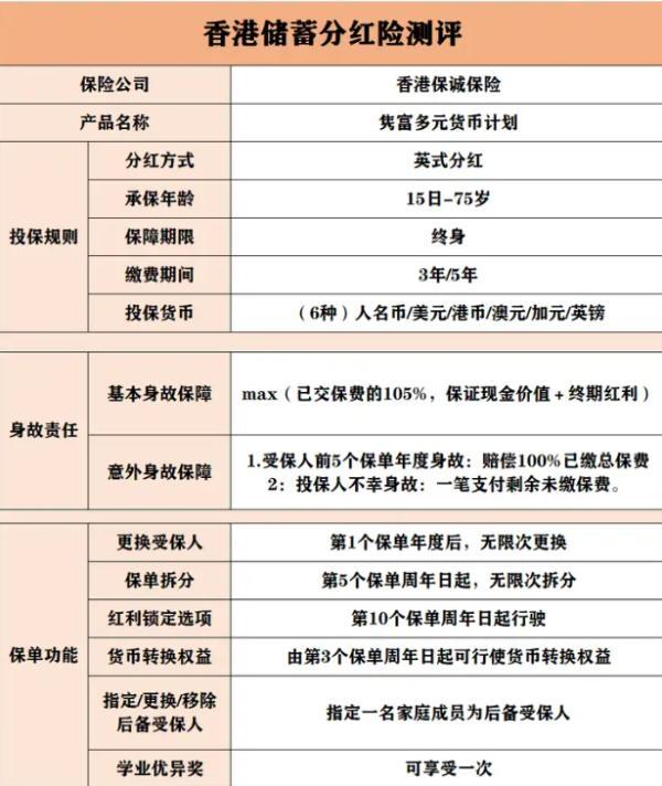 香港保誠分紅實現率