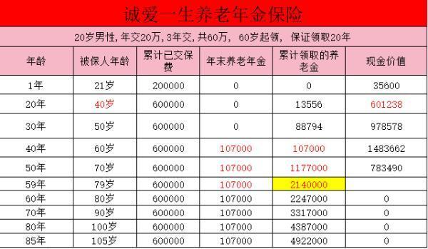 鼎誠誠愛一生保證領(lǐng)取多少年？現(xiàn)金價值高嗎？