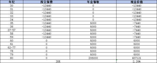 鑫利17保險詳細(xì)介紹，從兩個方面來看
