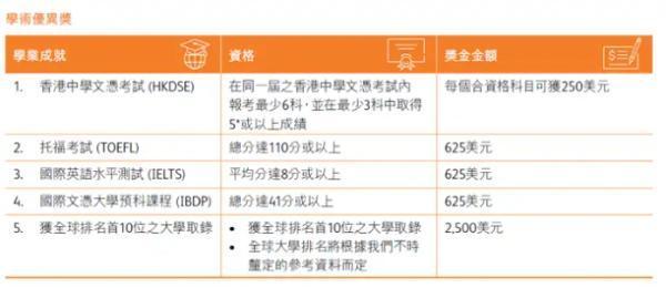 香港保誠分紅實現(xiàn)率是多少？附帶一款熱門產(chǎn)品