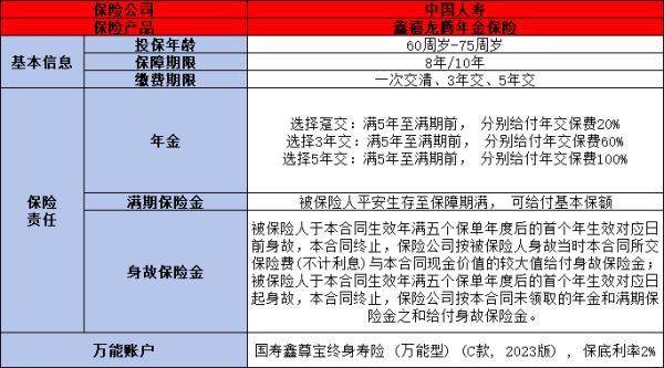 中國人壽養(yǎng)老年金保險優(yōu)質產品介紹