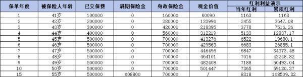 商業(yè)養(yǎng)老保險(xiǎn)退休后每月可以領(lǐng)多少錢？從這三個方面詳細(xì)解析