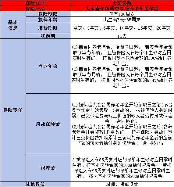2024年熱門養(yǎng)老年金險產(chǎn)品排名