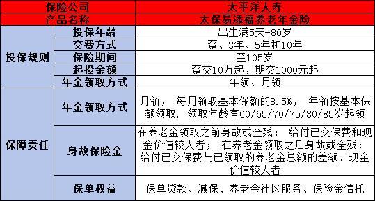 2024年熱門養(yǎng)老年金險產(chǎn)品排名