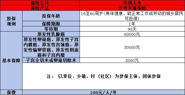 婦女安康保險(xiǎn)是哪個(gè)保險(xiǎn)公司的？怎么買？