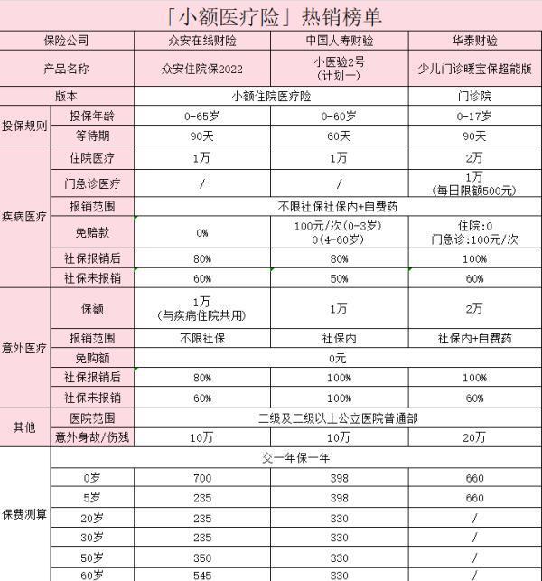 中國人壽最值得買的保險是什么？詳細(xì)解讀~