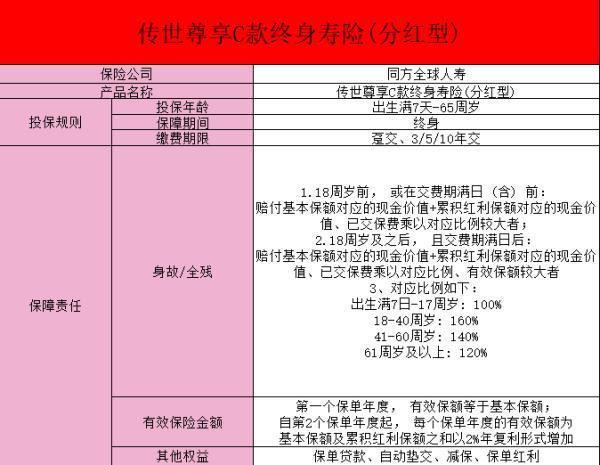 傳世尊享終身壽險(xiǎn)怎么樣？同方全球人壽保險(xiǎn)公司怎么樣？