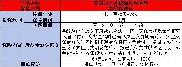 復(fù)星保德信愛(ài)意永久龍騰版值得買(mǎi)嗎