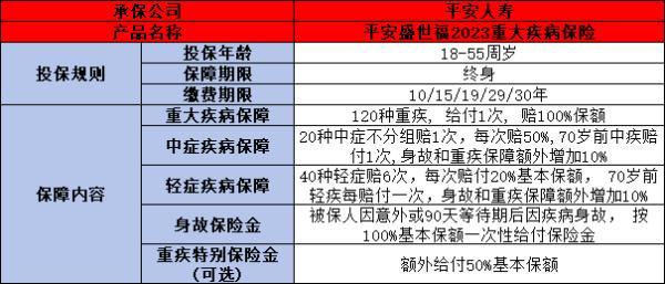 平安保險(xiǎn)哪些好