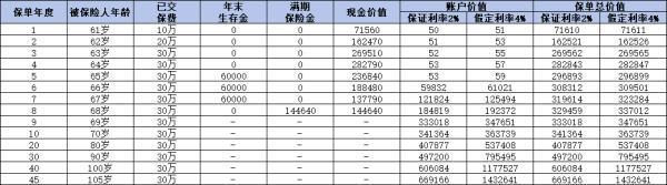 中國人壽養(yǎng)老年金保險優(yōu)質(zhì)產(chǎn)品介紹，三款熱門產(chǎn)品對比與收益探討