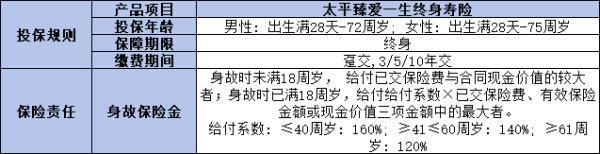 太平臻愛(ài)金生終身壽險(xiǎn)3年的現(xiàn)金價(jià)值如何？一文為你詳細(xì)解析
