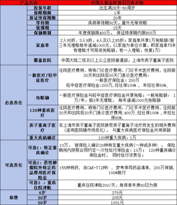 金醫(yī)保購買渠道有哪些？值得買嗎？