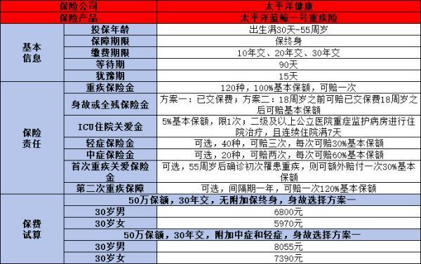 成人重疾險(xiǎn)排行榜前十名