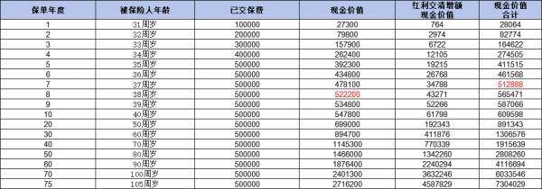 中郵人壽悅享盈佳有什么優(yōu)缺點