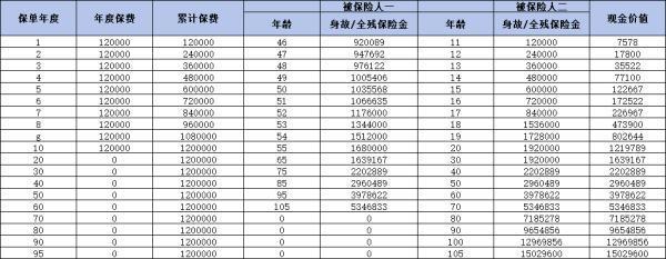 孩子儲蓄型保險買什么好？這些保險產品值得一看！