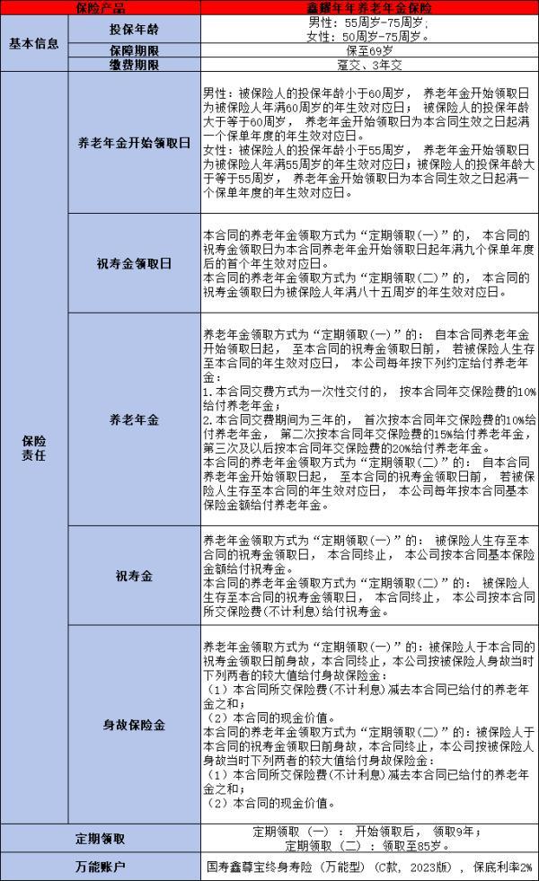 中國人壽養(yǎng)老年金保險優(yōu)質產品介紹