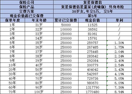 星盈家虎嘯版終身壽險保障哪些
