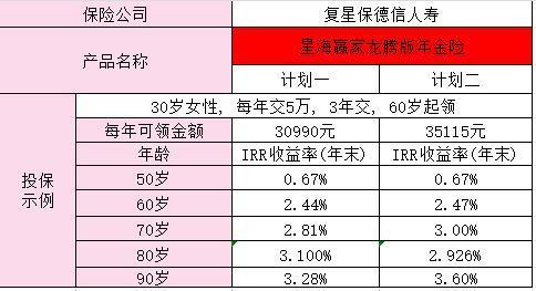 星海贏家龍騰版養(yǎng)老金在哪保？?jī)?yōu)點(diǎn)有哪些？