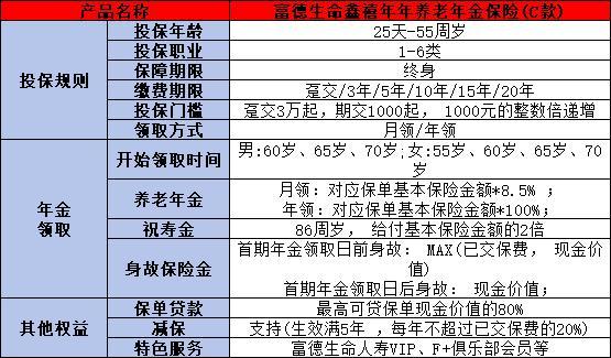 商業(yè)養(yǎng)老保險(xiǎn)怎么買最劃算