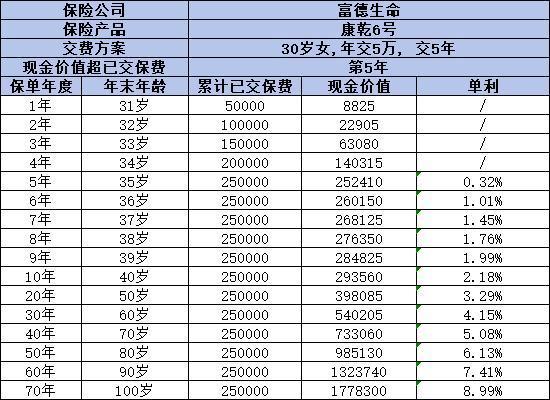 什么是增額終身壽險？怎么挑選？