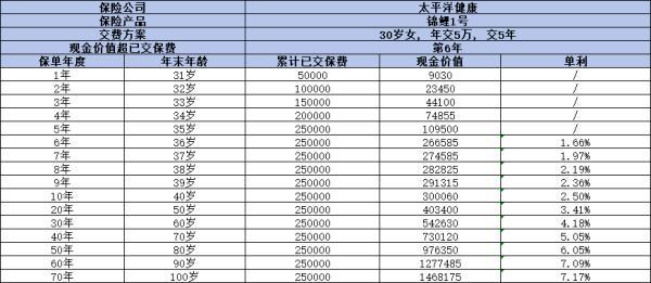 什么是增額終身壽險(xiǎn)