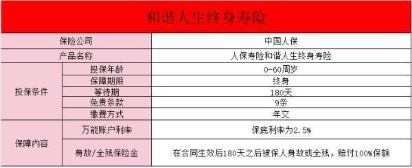 我交了十年和諧人生終身壽險