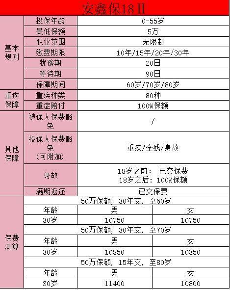 平安安鑫保交滿20年后能拿回本金嗎？平安安鑫保20兩全保險好不好？