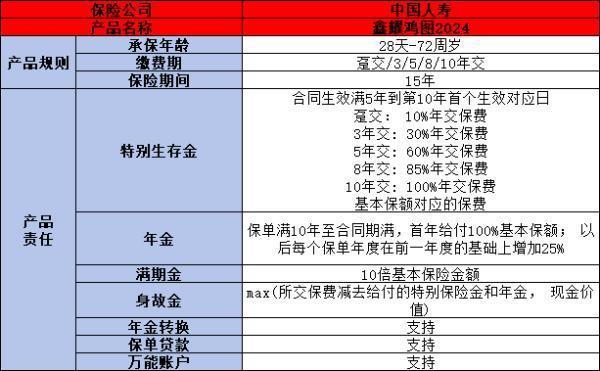 中國人壽保險(xiǎn)可靠嗎？買什么保險(xiǎn)好？