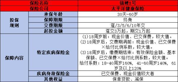 什么是增額終身壽險(xiǎn)