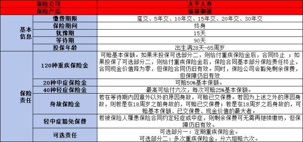 成人重疾險(xiǎn)排行榜前十名
