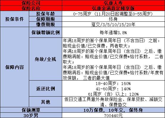 保險當前賬戶價值是什么意思