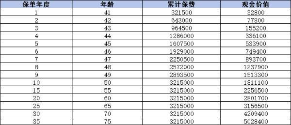 傳家典范（常青版）終身壽險(xiǎn)有哪些優(yōu)點(diǎn)？有哪些缺點(diǎn)？