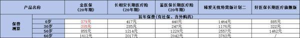 好醫(yī)保長(zhǎng)期醫(yī)療險(xiǎn)旗艦版怎么樣？深度解析產(chǎn)品價(jià)值，揭秘保費(fèi)真相