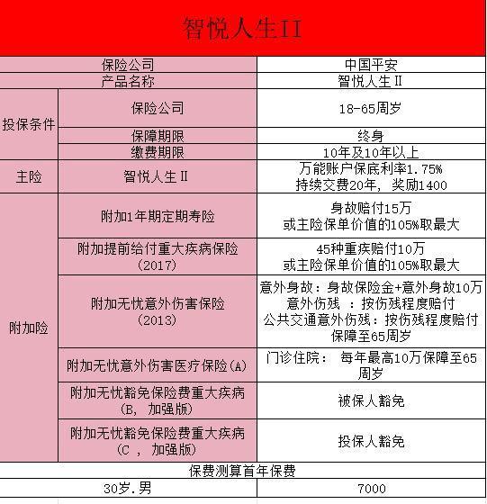 智悅人生終身壽險(萬能型)怎么樣？有優(yōu)點也有缺點~